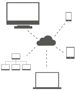 Cross Platform remote control Cloud and Premises based