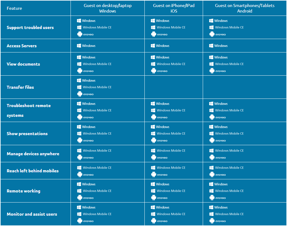 Chrome Remote Desktop Host Offline Chrome Remote Desktop Host Offline